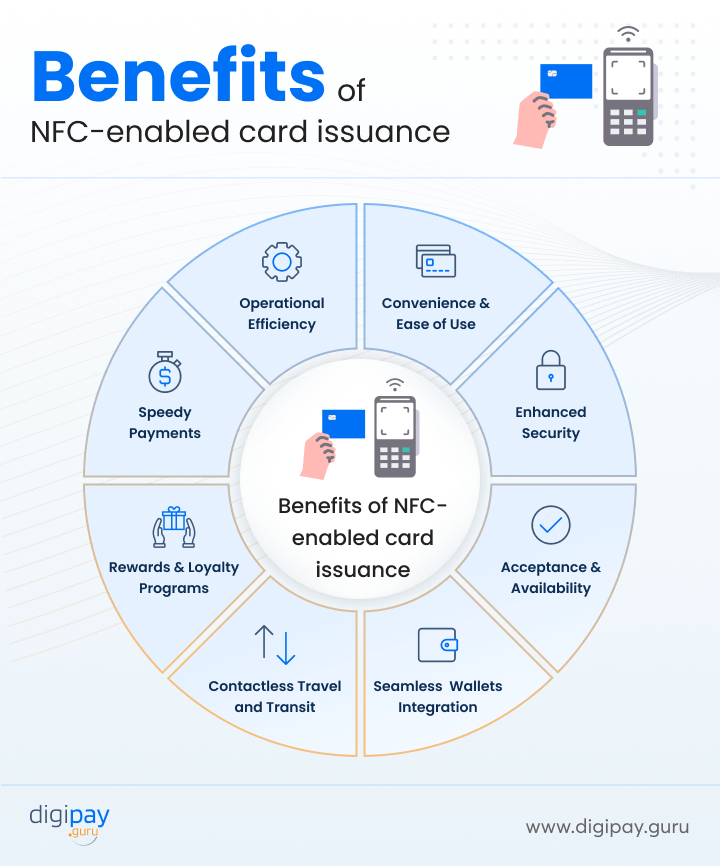 benefits-of-nfc-enabled-card-issuance-digipayguru