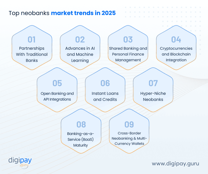 top-neobanks-market-trends-in-2025