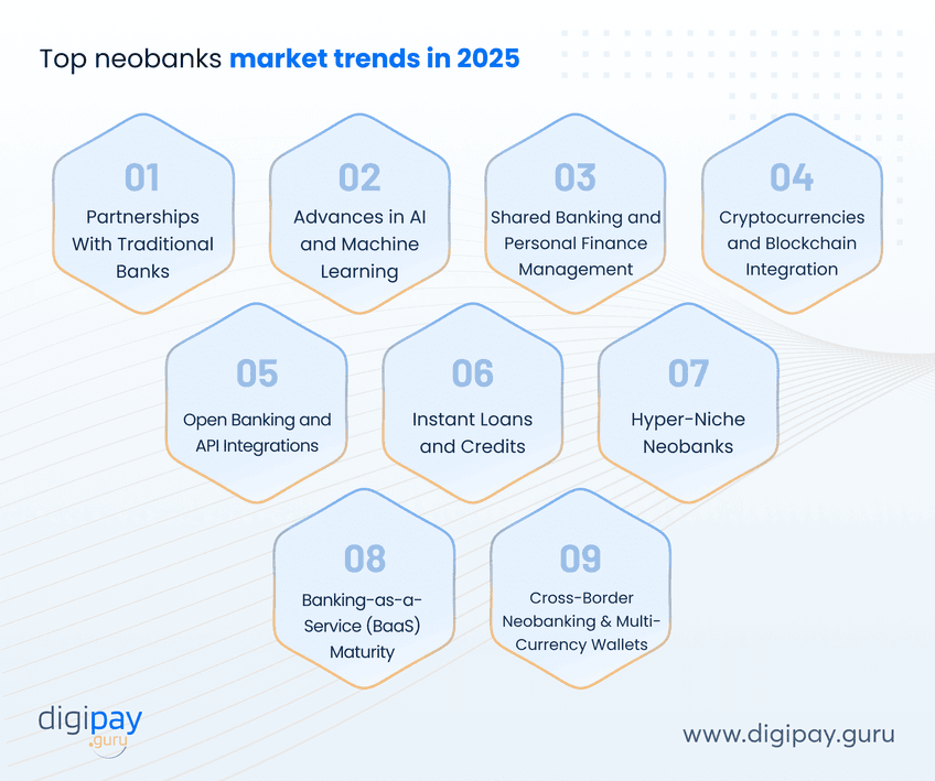 top-neobanks-market-trends-in-2025