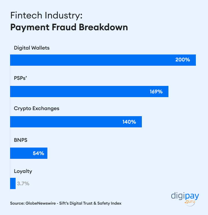 fintechs-combat-fraud-image-01