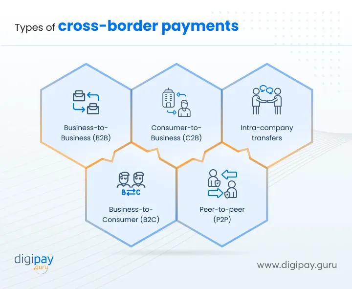 types-of-cross-border-payments