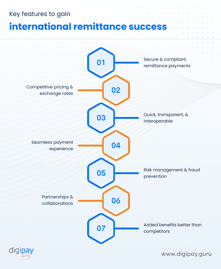feature-for-international-remittance