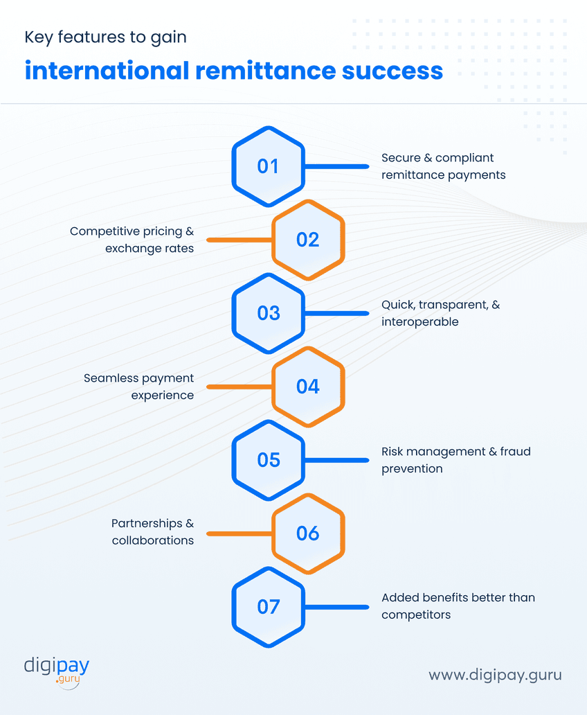 feature-for-international-remittance