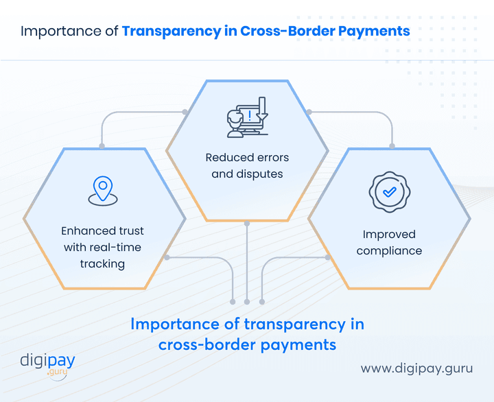 importance-of-transparency-in-cross-border-payments