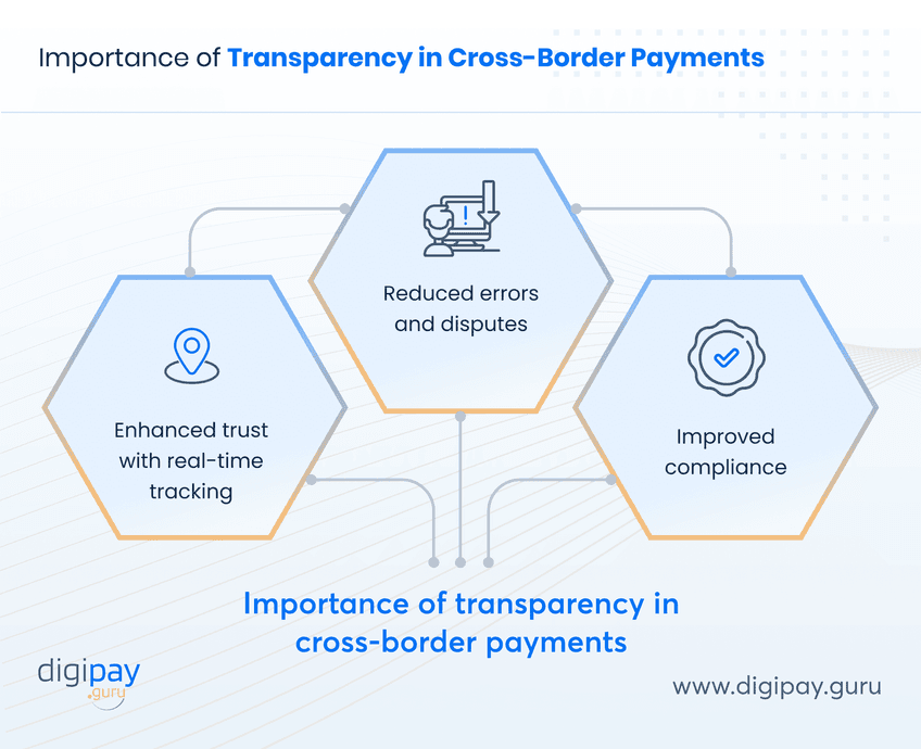importance-of-transparency-in-cross-border-payments