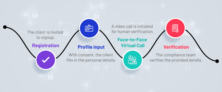 video-kyc-solution-image-3