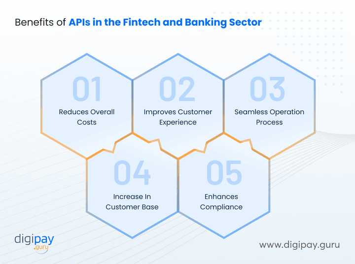 benefits-of-apis-in-the-fintech-and-banking-sector