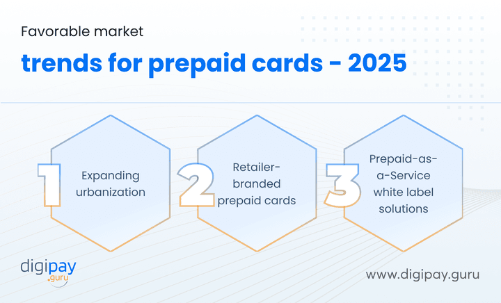 favorable-market-trends-for-prepaid-cards-2025