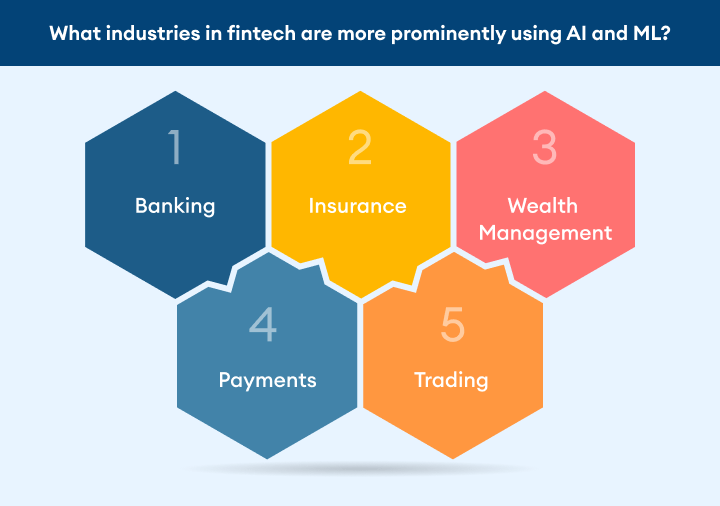 use-cases-of-ai-and-ml-in-fintech-image