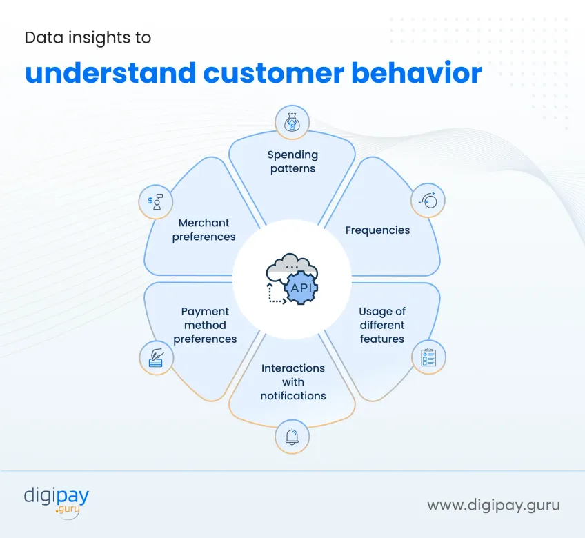 data-insights-to-understand-customer-behavior