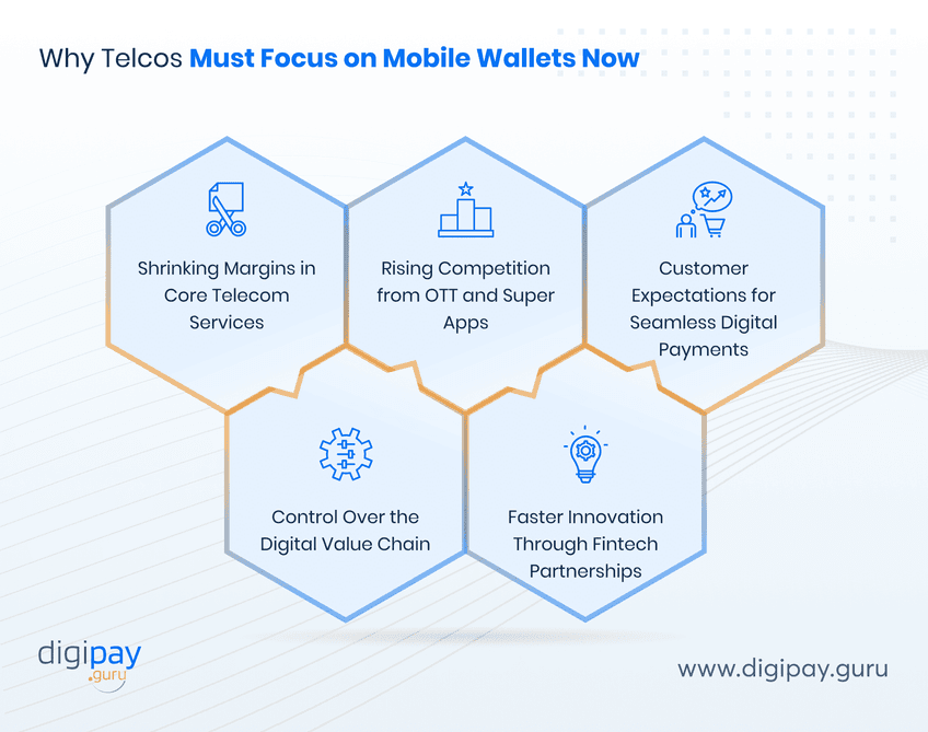 why-telcos-must-focus-on-mobile-wallets-now