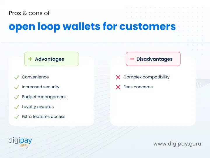 pros-cons-open-loop-wallet-for-customer