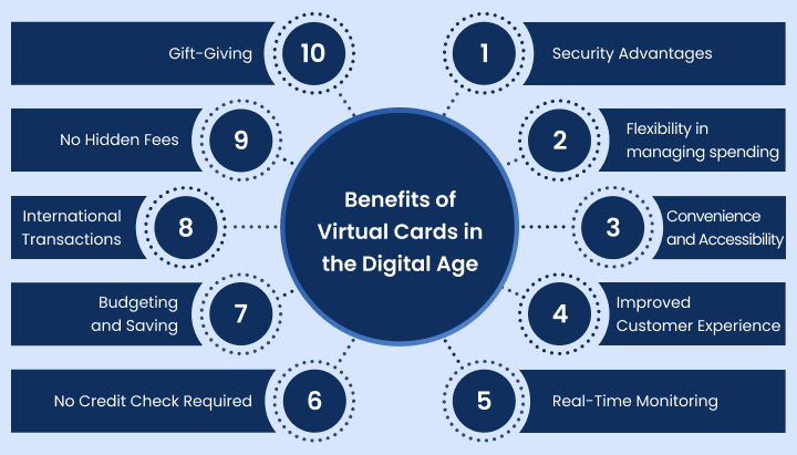 future-of-payments-with-virtual-prepaid-cards-image