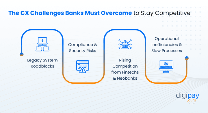 the-cx-challenges-banks-must-overcome-to-stay-competitive