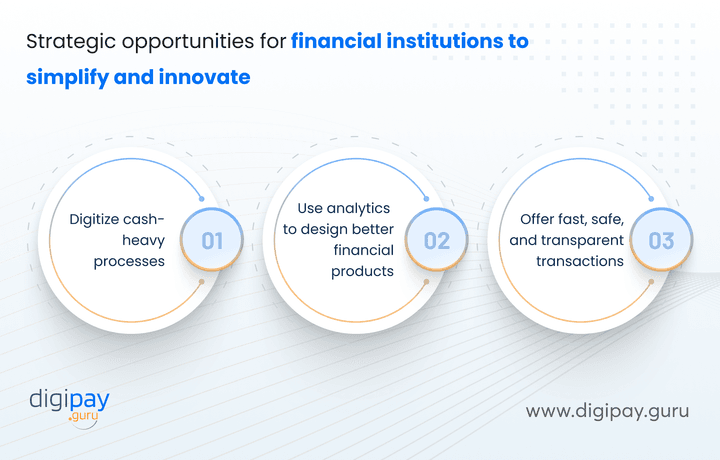 strategic-opportunities-for-financial-institutions-to-simplify-and-innovate