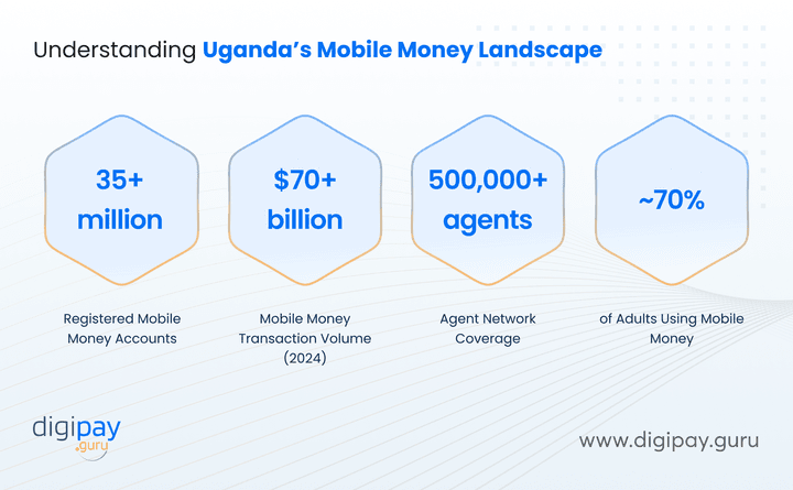 understanding-ugandas-mobile-money-landscape