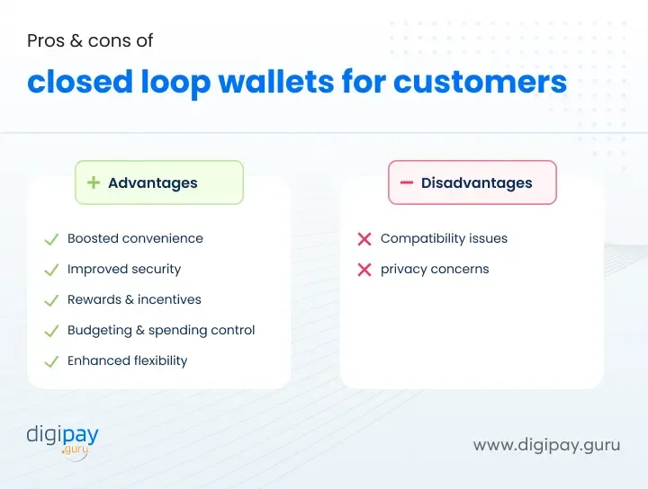 pros-cons-of-closed-loop-wallet