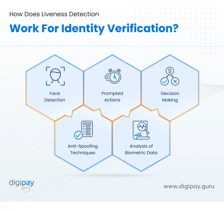 liveness-detection-work-for-identity-verification-digipay-guru