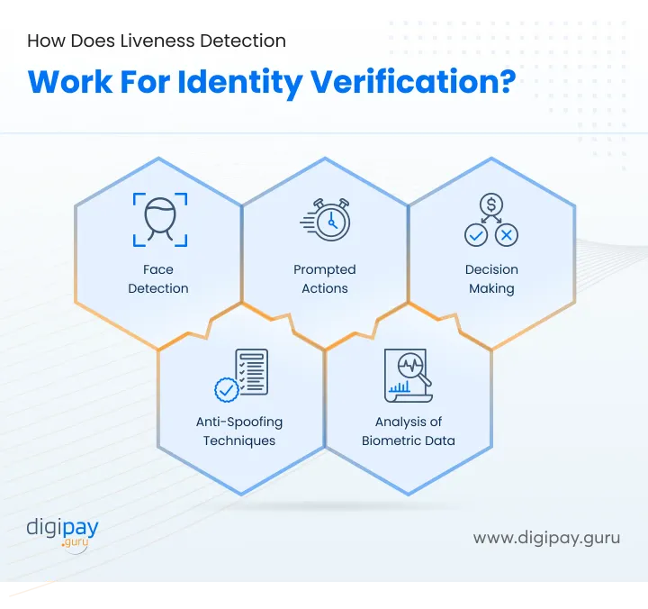 liveness-detection-work-for-identity-verification-digipay-guru