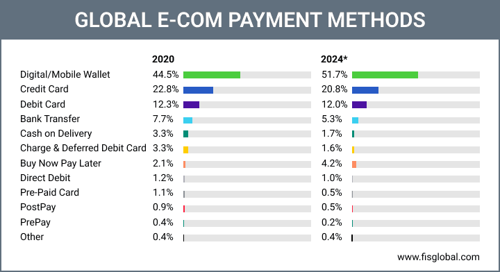 schedule-payment-graph