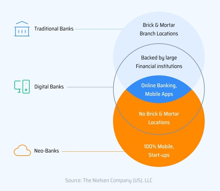 neobanks-img5