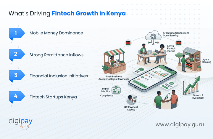 whats-driving-fintech-growth-in-kenya