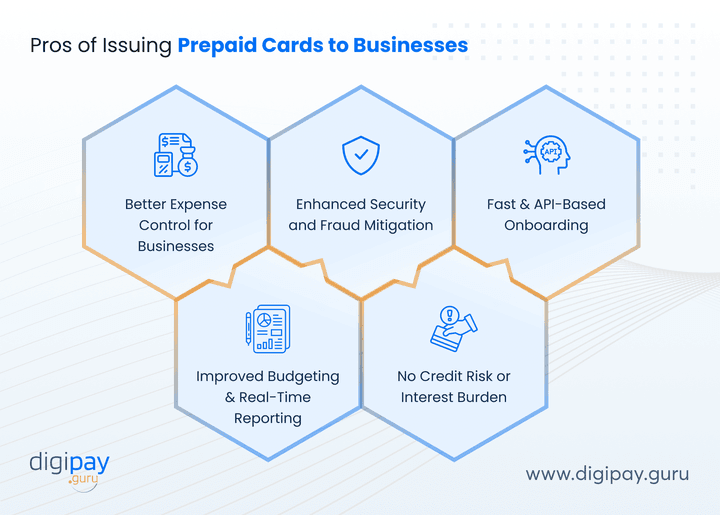 pros-of-issuing-prepaid-cards-to-businesses