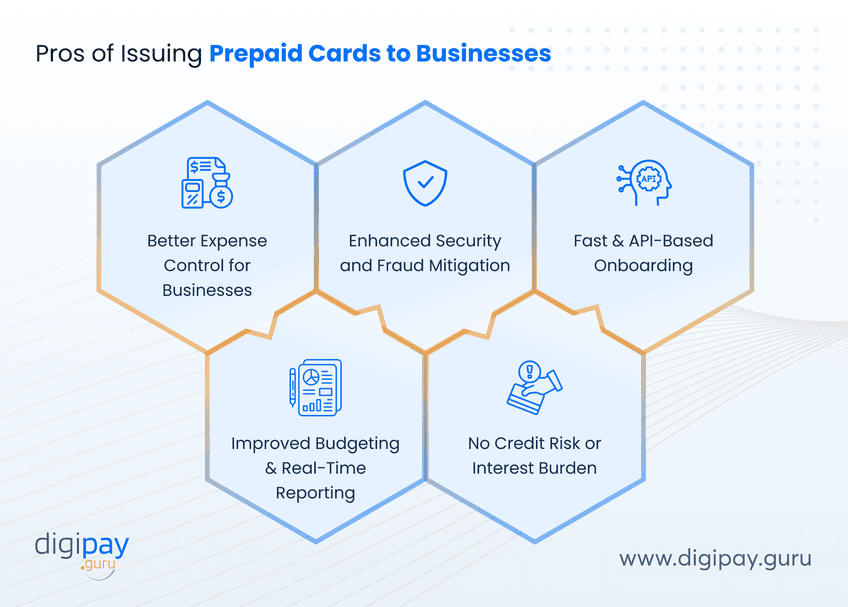 pros-of-issuing-prepaid-cards-to-businesses