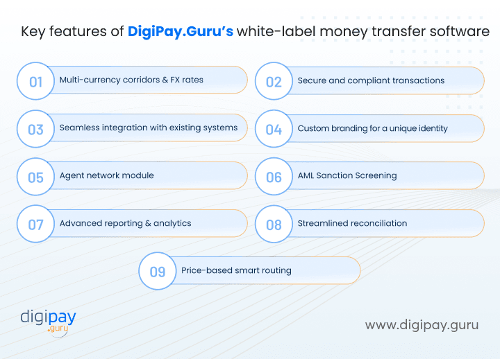 key-features-of-digipay-guru-white-label-money-transfer-software
