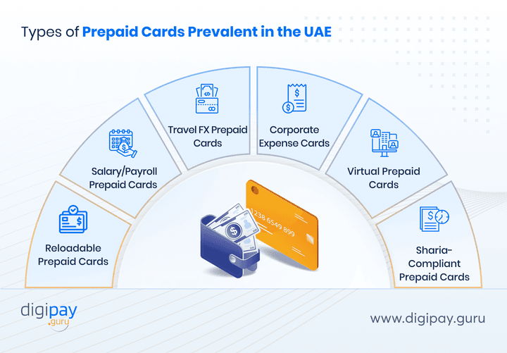 types-of-prepaid-cards-prevalent-in-the-uae