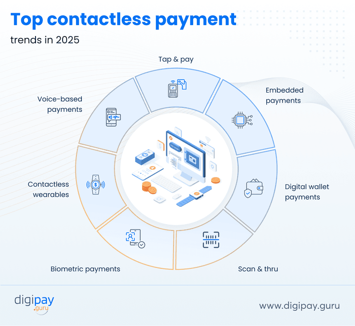 top-contactless-payment-trends