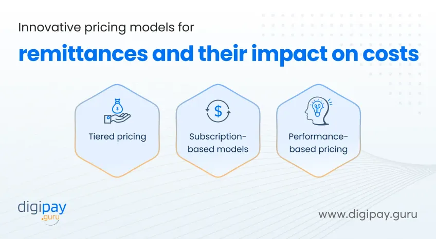Innovative-pricing-models-and-their-impact-on-costs