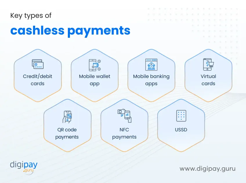 types-of-cashless-payments