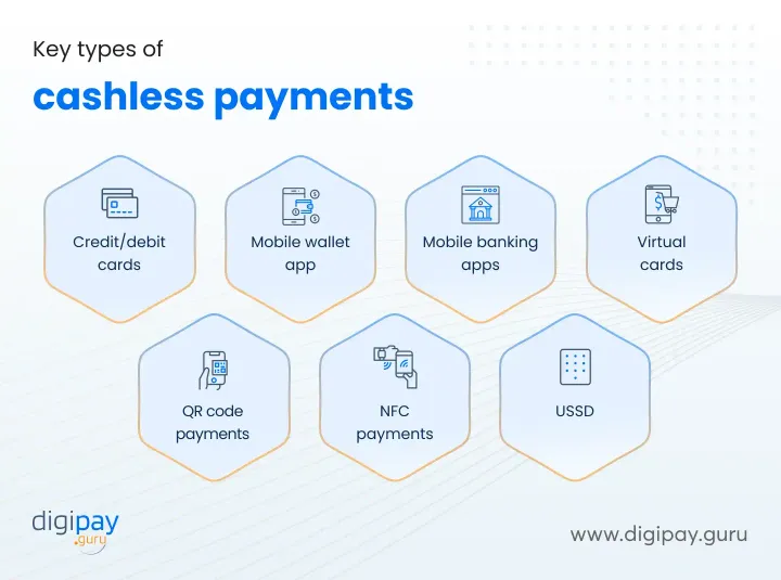 types-of-cashless-payments
