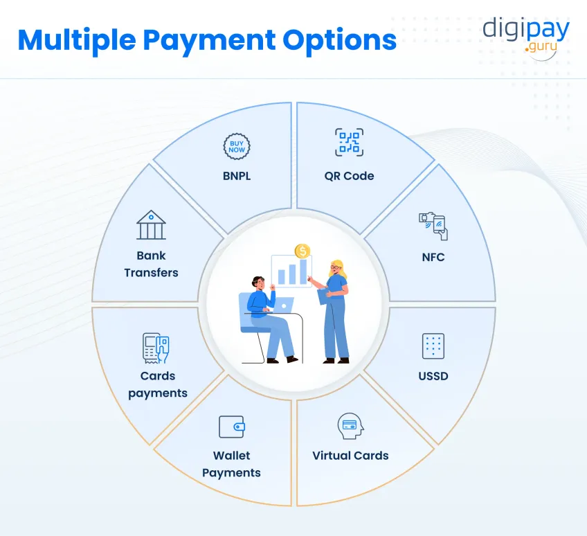 multiple-payment-options