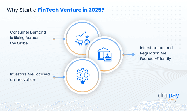 why-start-a-fintech-venture-in-2025