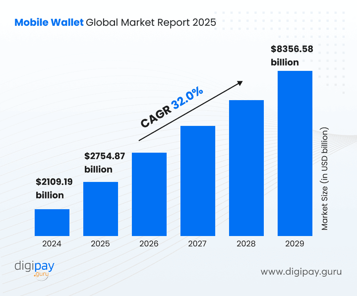 mobile-wallet-market-2024-to-2029