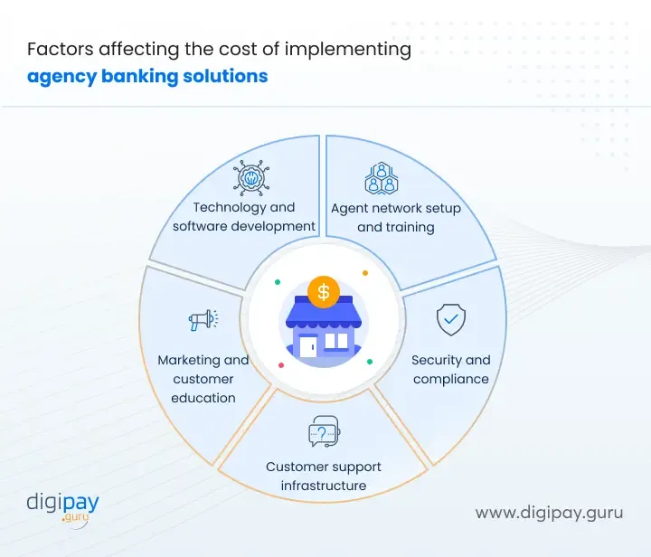 implementing-agency-banking-solution
