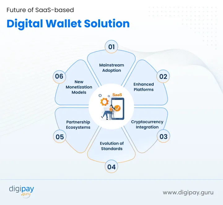 future-of-saas-based-digital-wallet-solution-digipay-guru