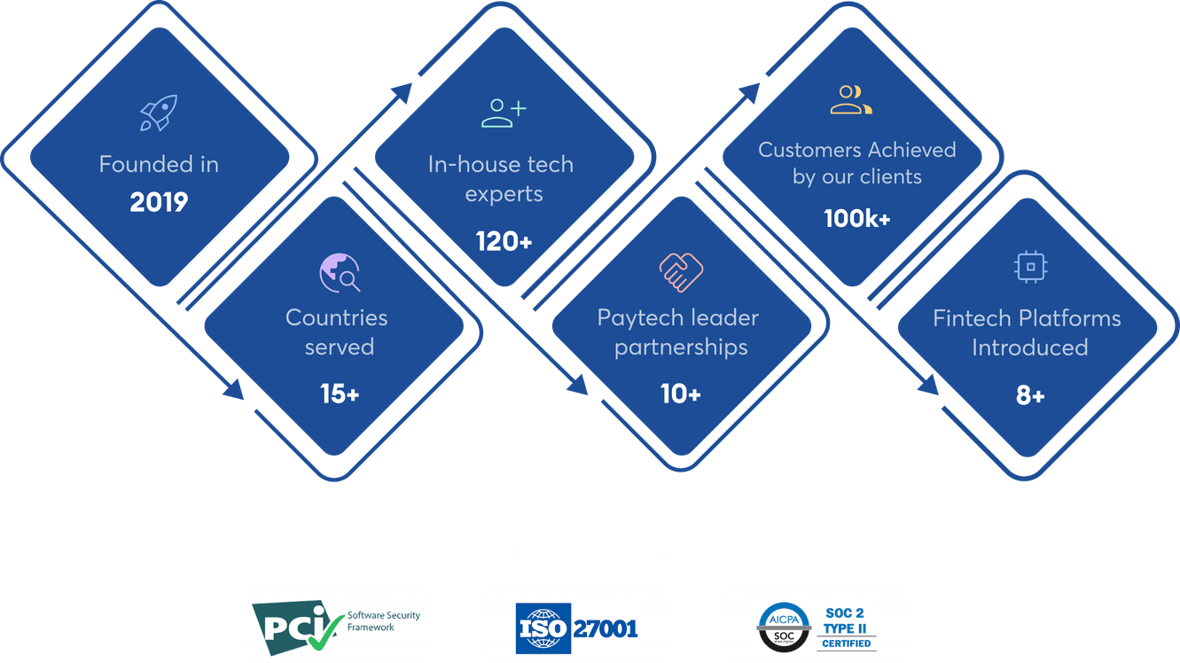 Our foundation and growth