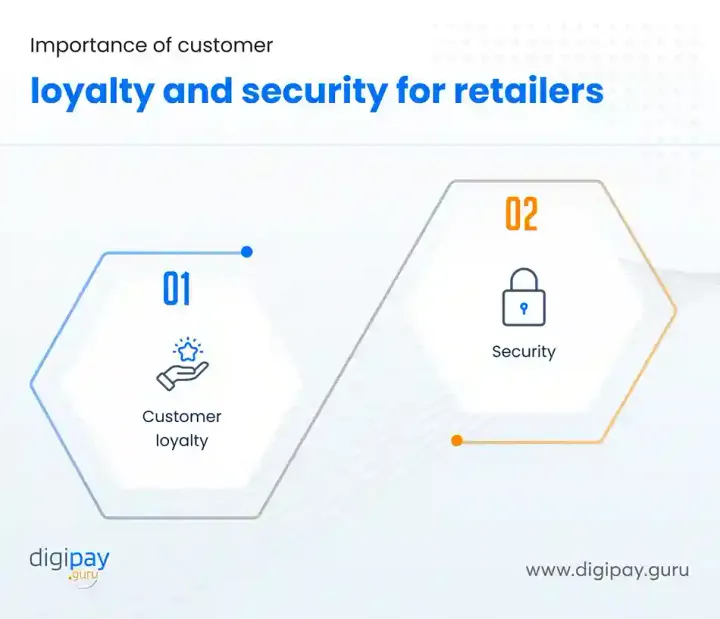 importance-of-customer-loyalty-and-security-for-retailers