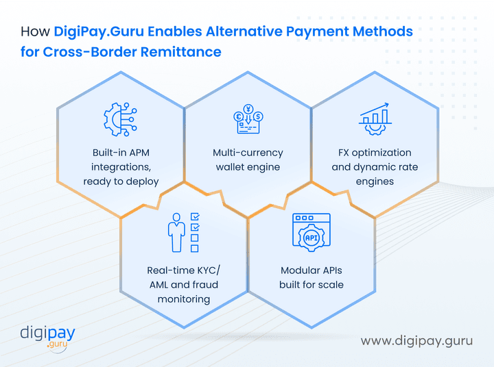 how-digipay-guru-enables-alternative-payment-methods-for-cross-border-remittance
