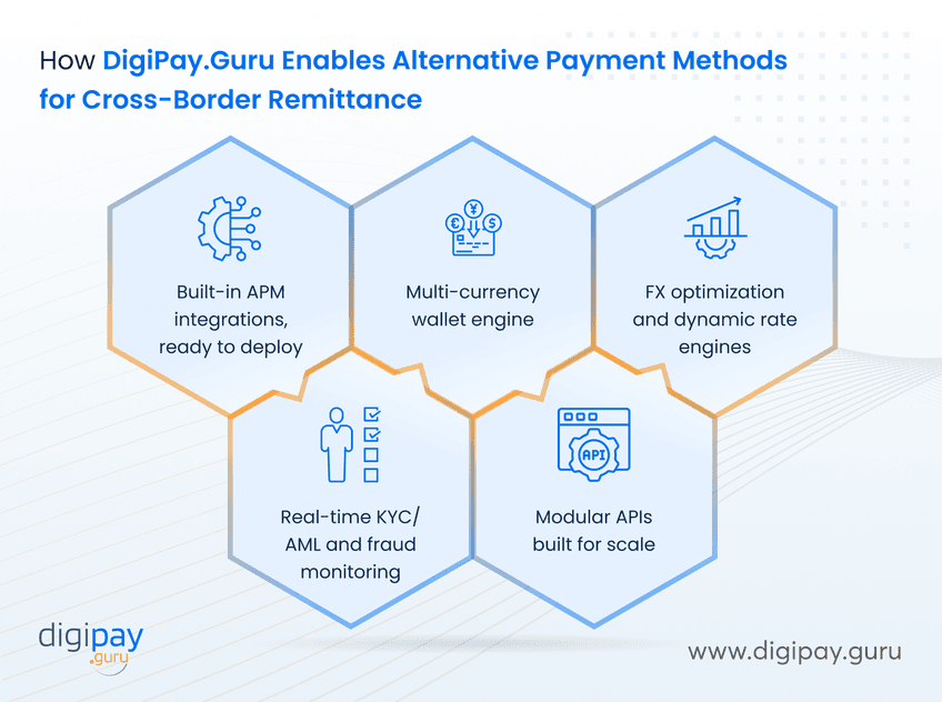 how-digipay-guru-enables-alternative-payment-methods-for-cross-border-remittance