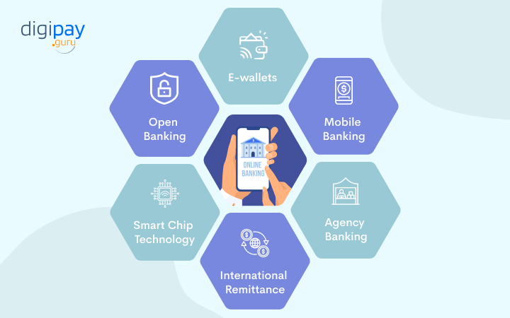 fintech-solution-transforming-the-banking-industry-main-image