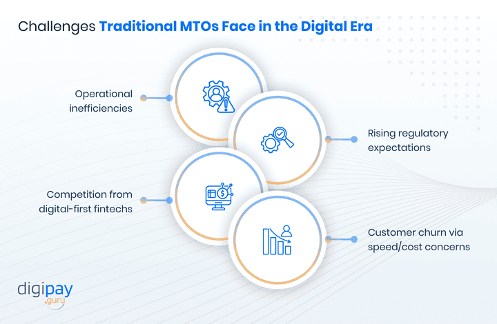 challenges-traditional-mtos-face-in-the-digital-era