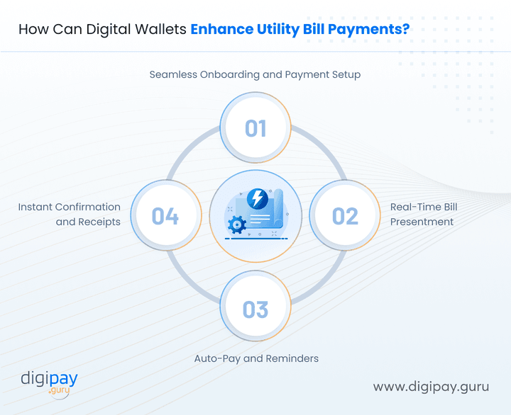 how-can-digital-wallets-enhance-utility-bill-payments