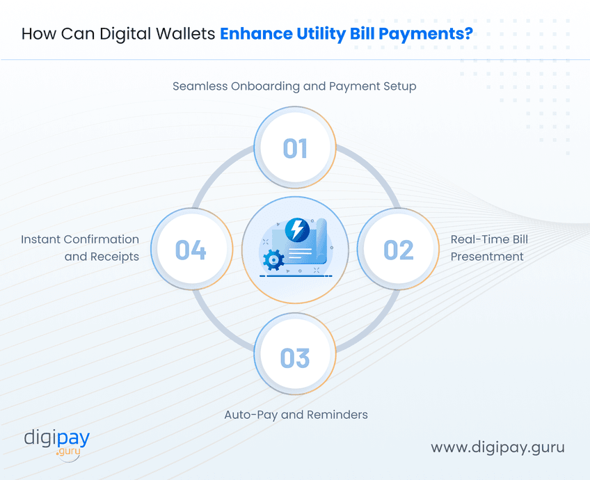 how-can-digital-wallets-enhance-utility-bill-payments