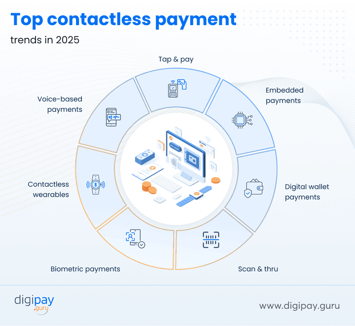 top-contactless-payment-trends