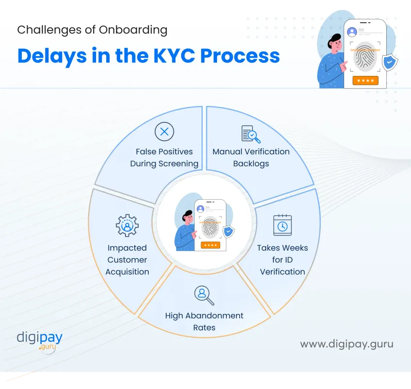 challenges-of-onboarding-delay-in-ekyc