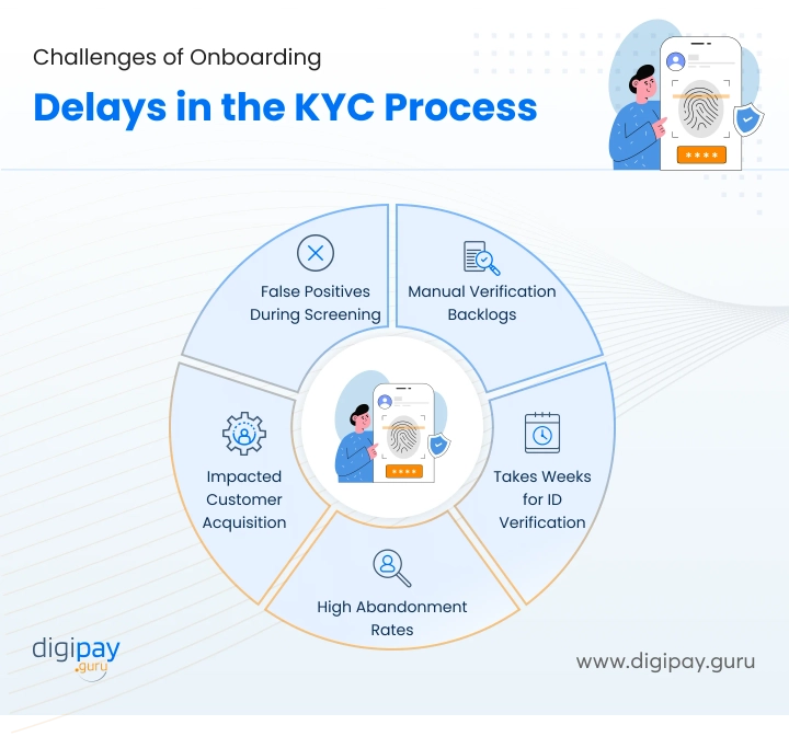 challenges-of-onboarding-delay-in-ekyc